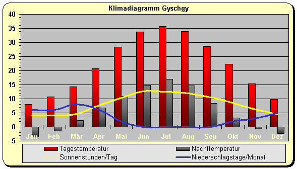 turkmenistan klima gyschgy